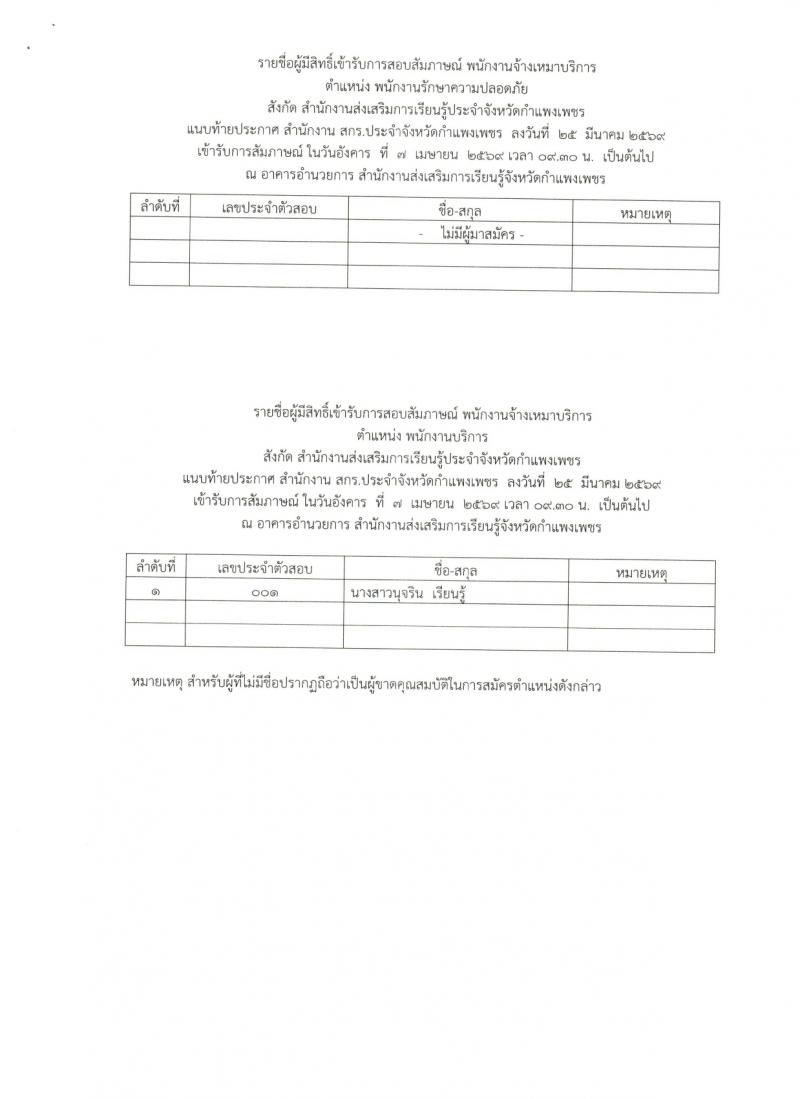 2. ประกาศรายชื่อผู้มีสิทธิเข้ารับการคัดเลือกโดยวิธีสัมภาษณ์ จ้าเหมาบริการ
